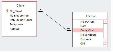 Comment créer une relation entre les tables avec MS Access 2016?